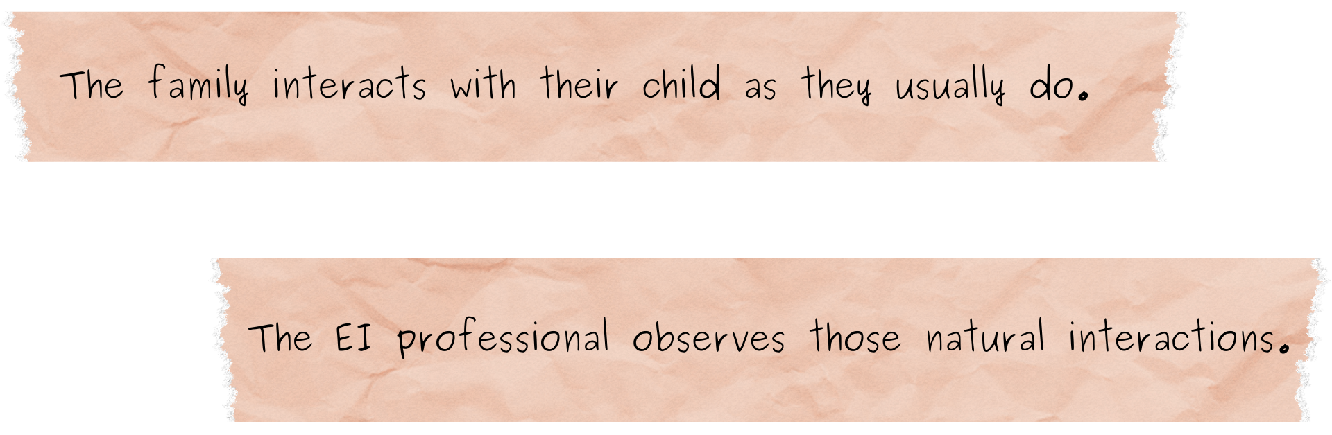 The family interacts with their child as they usually do. The EI professional observes those natural interactions.